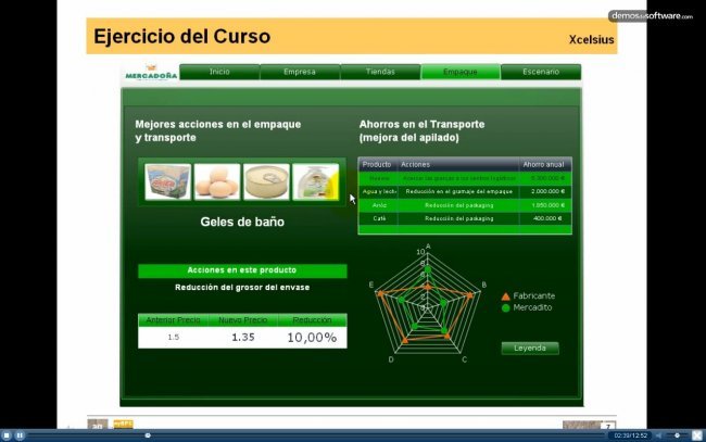 Aprende a hacer Cuadros de Mando con SAP Dashboard. Curso de 6 horas de video.